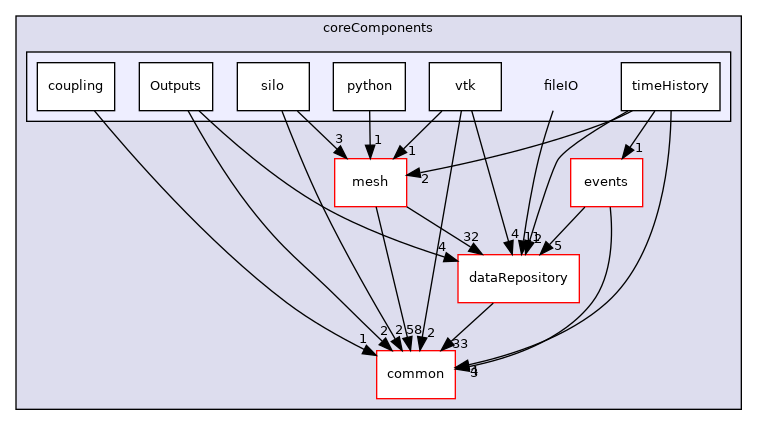 coreComponents/fileIO